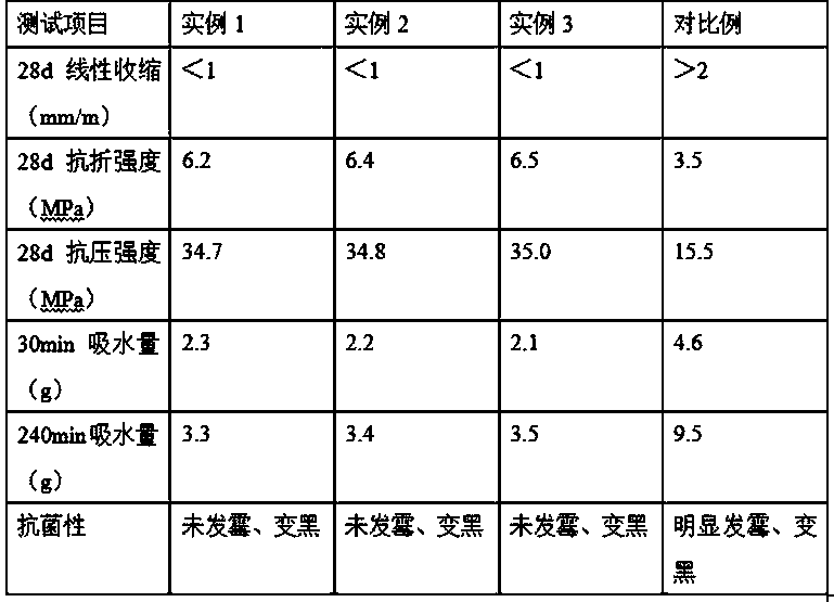 Contamination-resistant antibacterial cement-based ceramic tile joint mixture preparation method