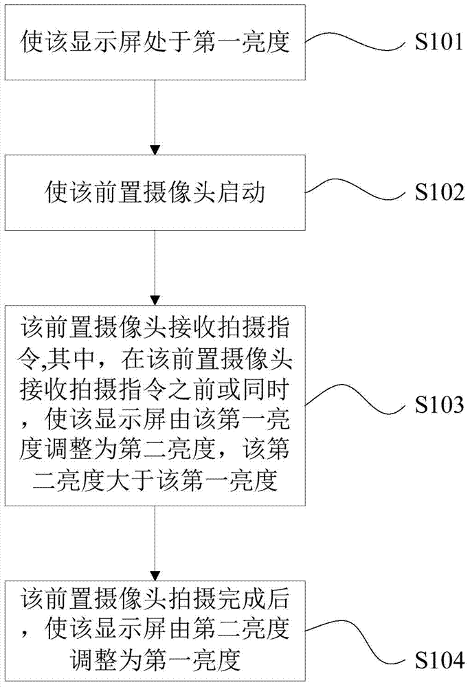 Photographing method of electronic device and electronic device