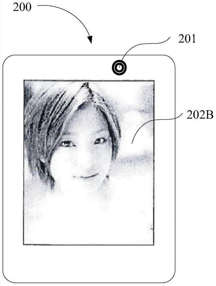 Photographing method of electronic device and electronic device