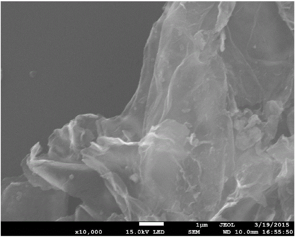 Preparing method for non-precious metal ion complexation Schiff base graphene catalyst