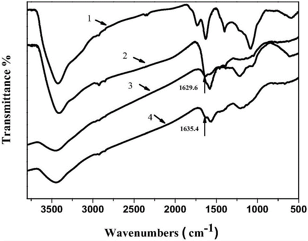 Preparing method for non-precious metal ion complexation Schiff base graphene catalyst