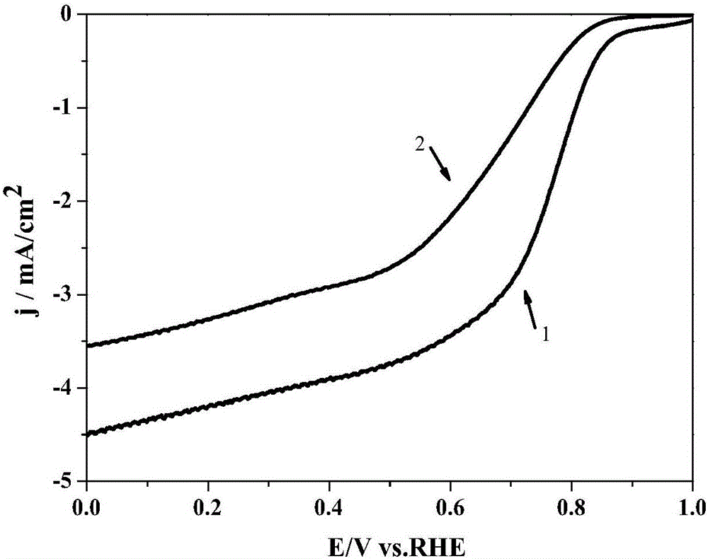 Preparing method for non-precious metal ion complexation Schiff base graphene catalyst