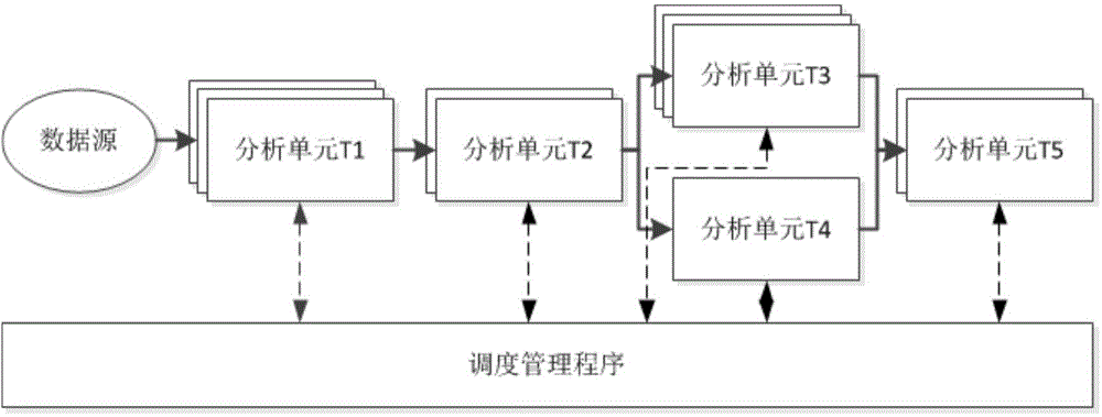 System and method for automatic program analysis based on strategy