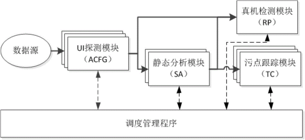 System and method for automatic program analysis based on strategy