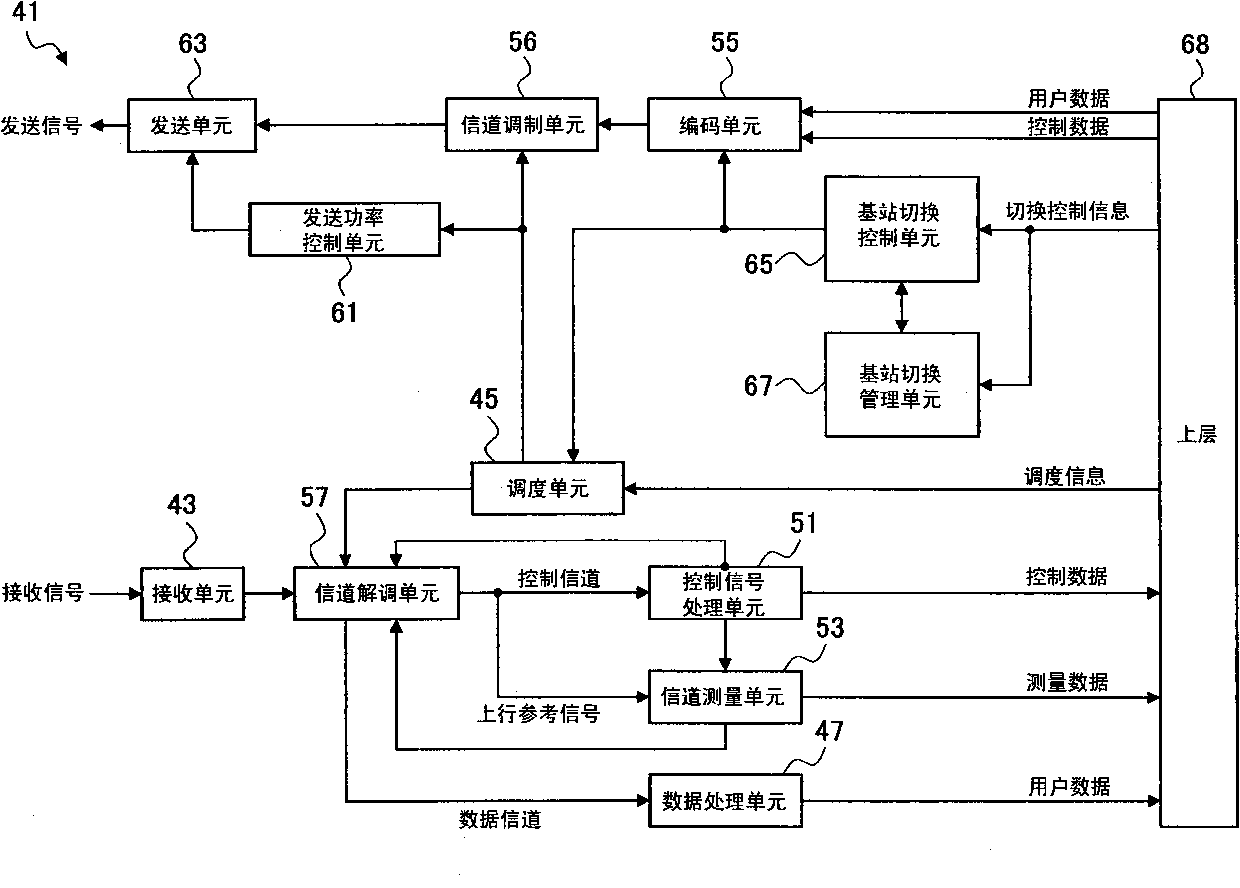 Mobile communication system, mobile station device, base station device, communication method, and communication control method