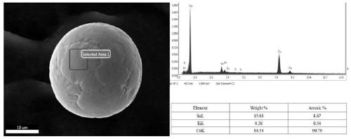 Preparation method of particle size controllable type copper-tin prealloy powder with ultrahigh tin content