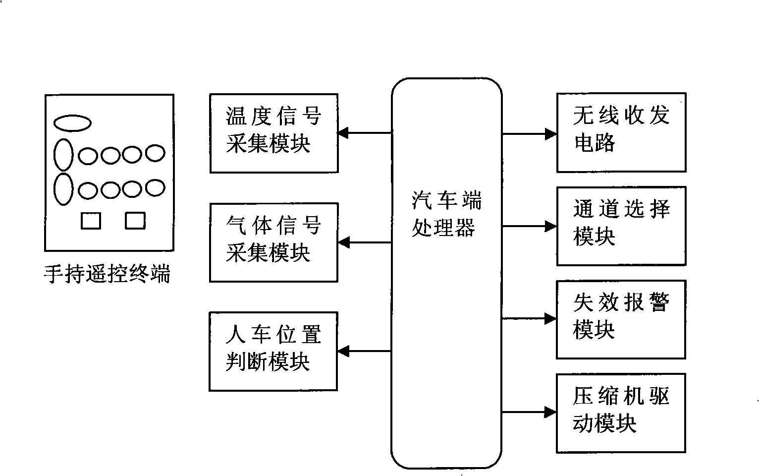 Real-time monitoring system for air quality in vehicle based on remote control technology