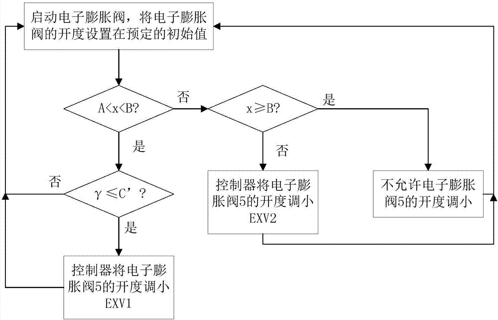 Control method of electronic expansion valve and heat pump system