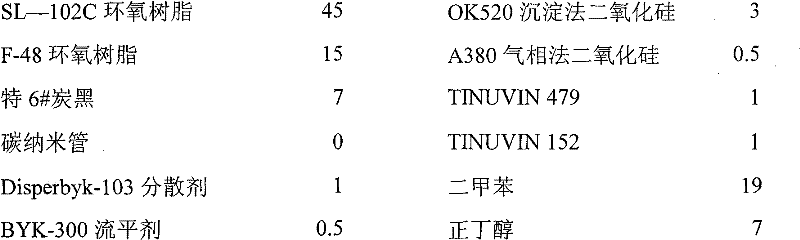 Optical bicomponent antiglossing pigment and preparation thereof