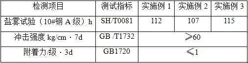 A kind of antirust paint for metal lamp decoration and preparation method thereof