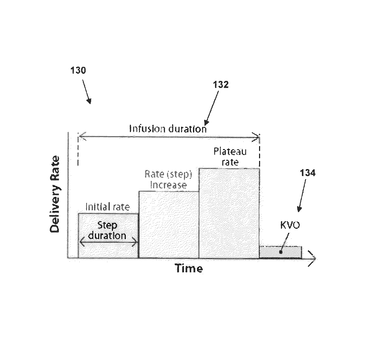 Advanced step therapy delivery for an ambulatory infusion pump and system