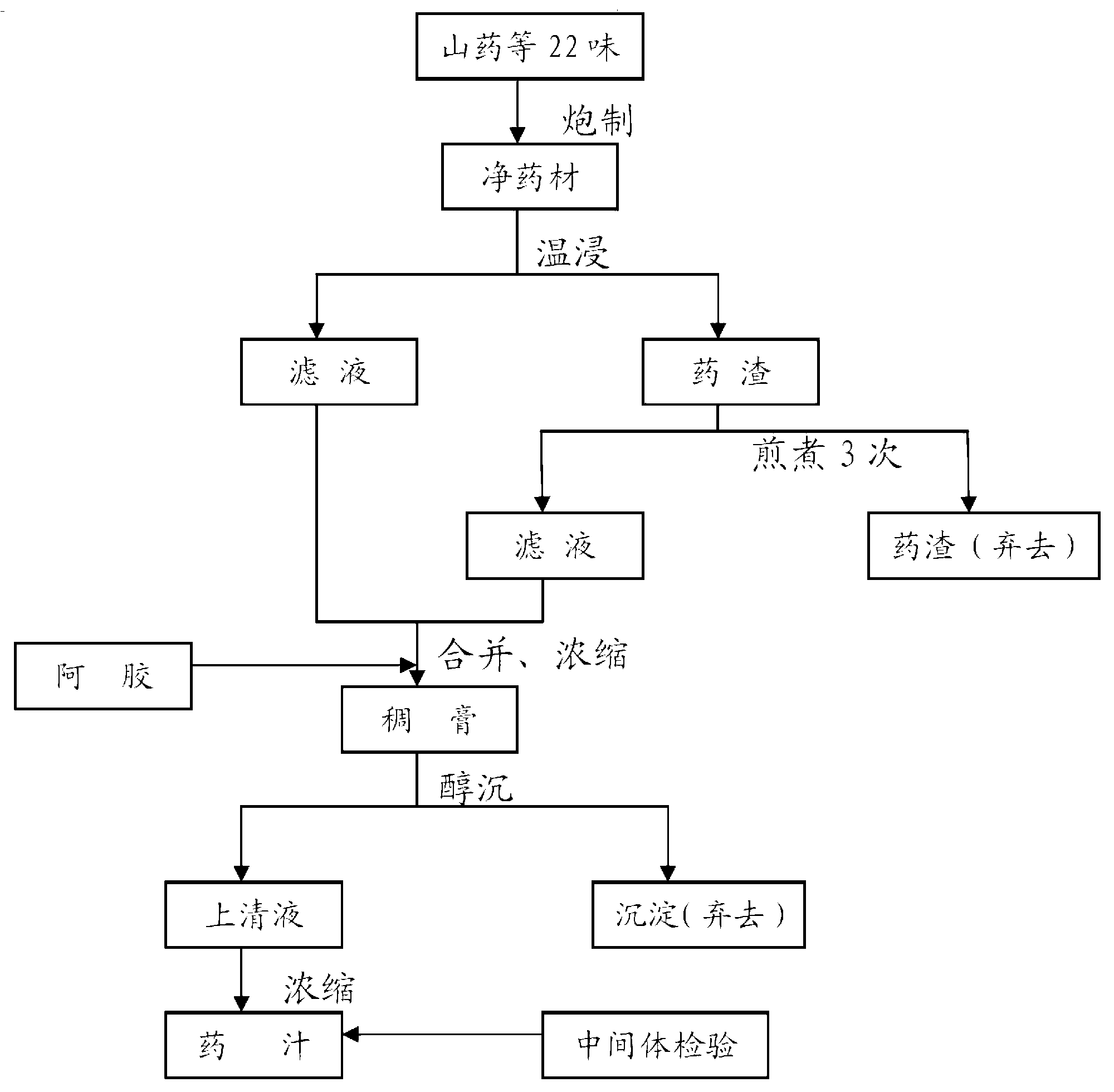 Method for preparing syrup for tonifying spleen, reinforcing kidney, nourishing blood and preventing abortion