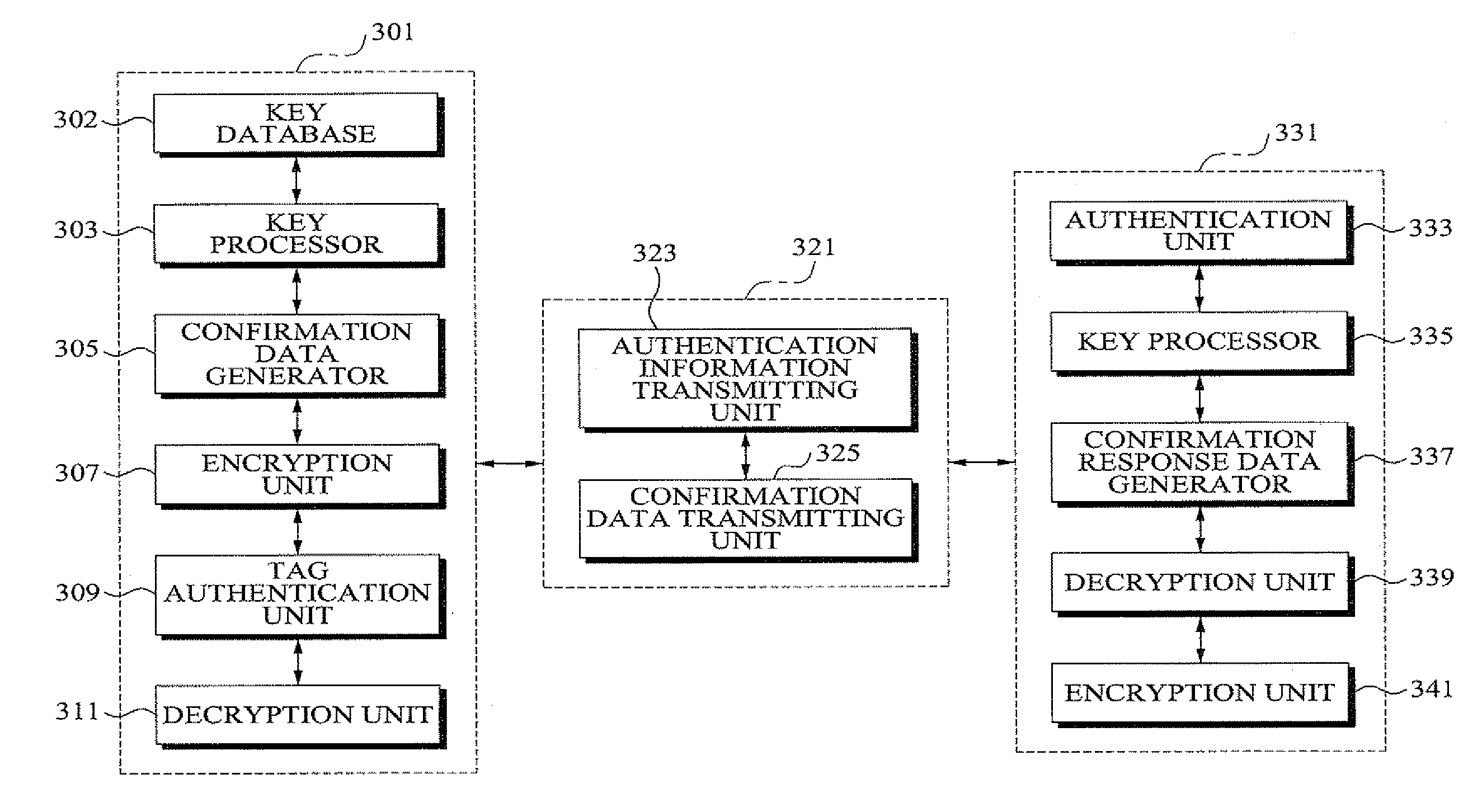 Radio frequency identification (RFID) authentication apparatus having authentication function and method thereof