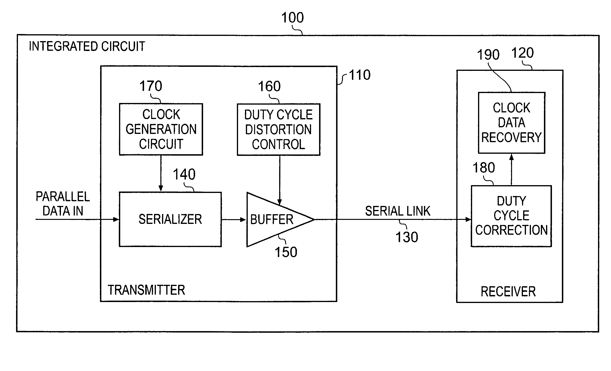 Programmable duty cycle distortion generation circuit