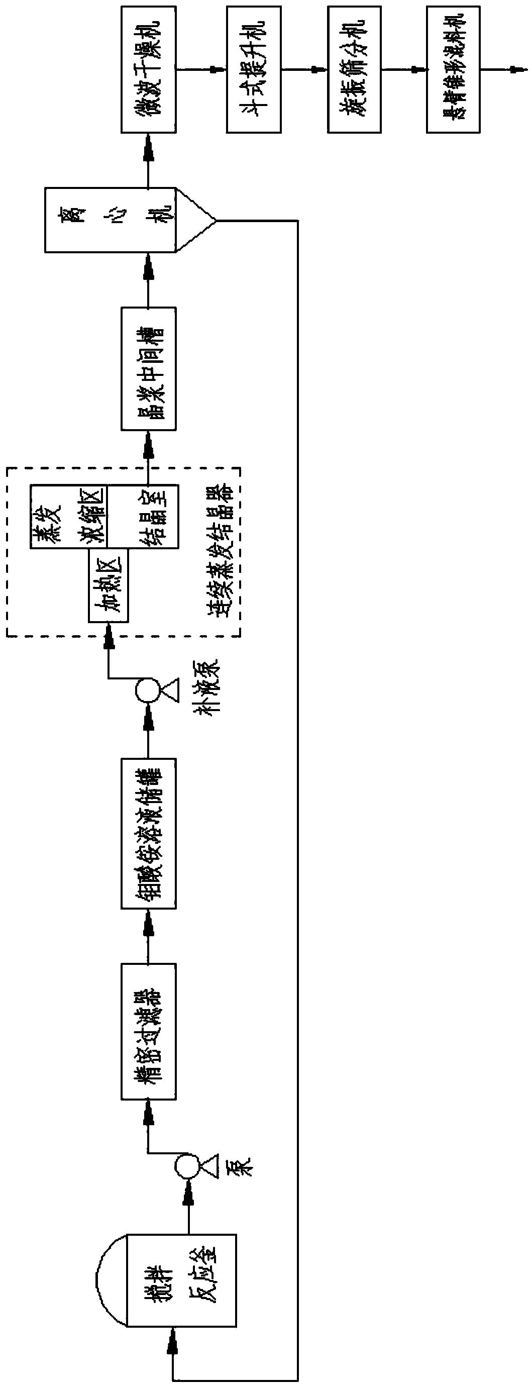 Ammonium dimolybdate automatic continuous crystallization production process