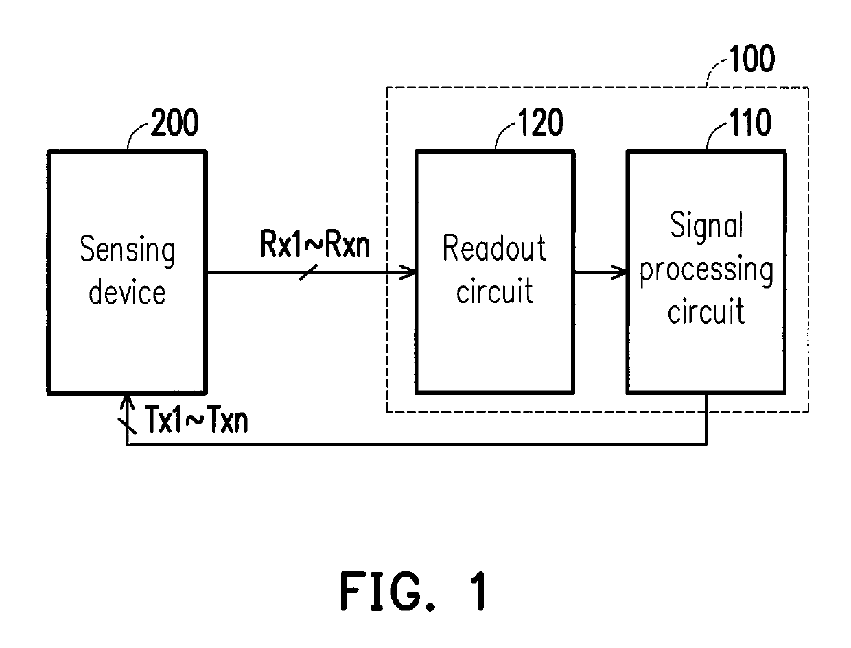 Driving device and device method