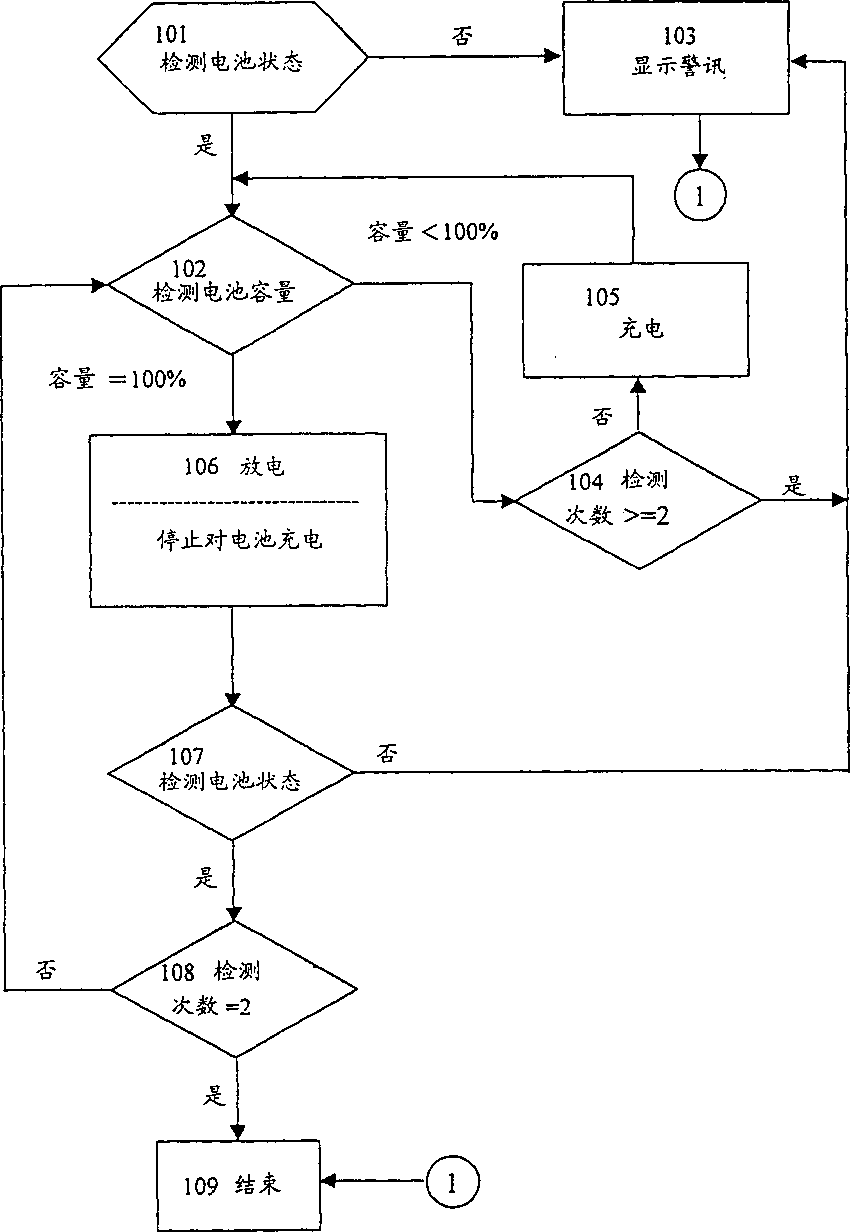 Automatic test method and device for battery