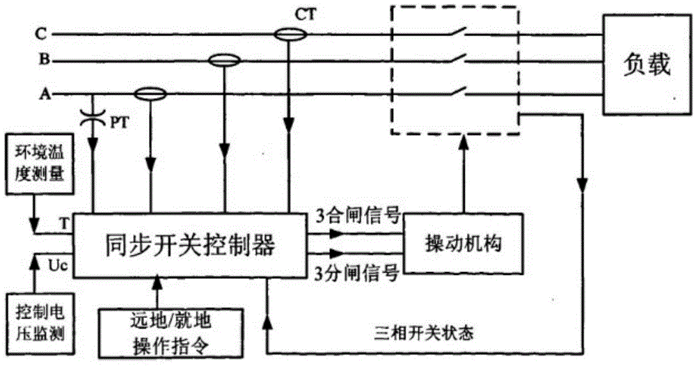 Synchro switch controller