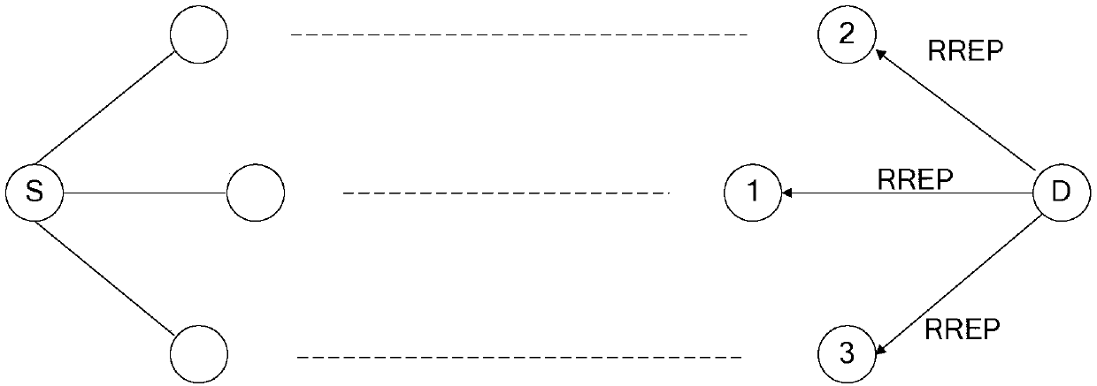 Aviation self-organized network routing method