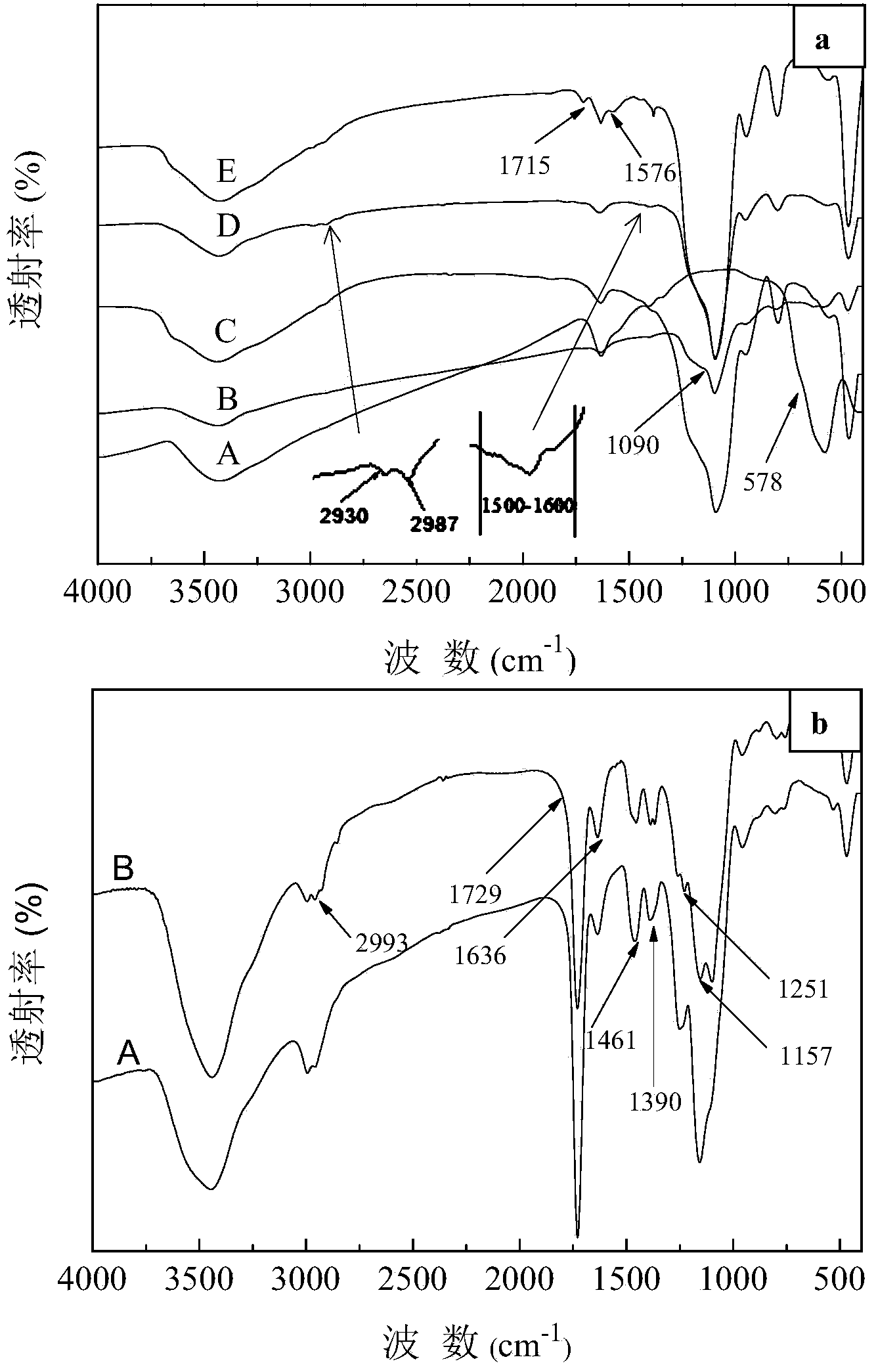 Preparation method of magnetic cadmium ion surface imprinted polymer