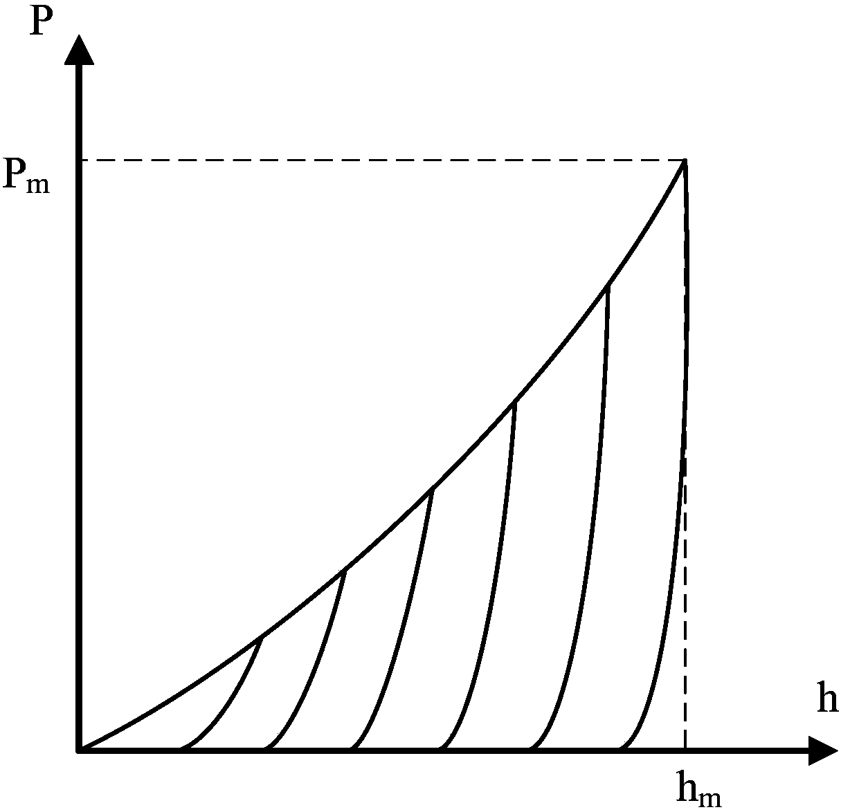 Method for measuring residue stress and metal material elastic-plastic mechanical property by continuous press mark method