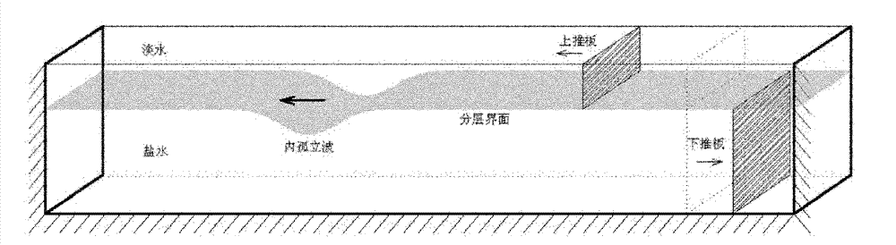 Double-plate internal solitary wave making device and method