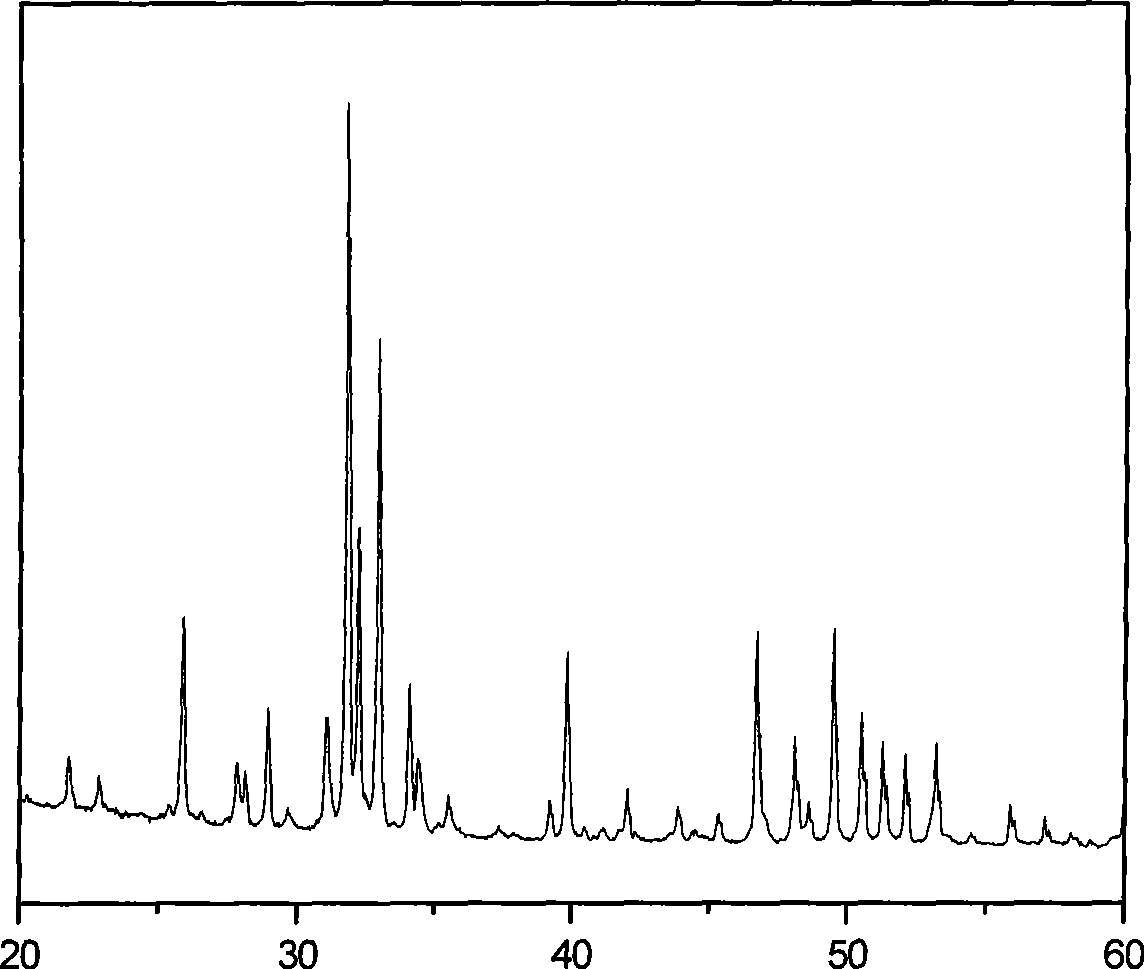 Method for preparing beta-TCP//HAP/Ca2P2O7 multiphase porous bioceramic