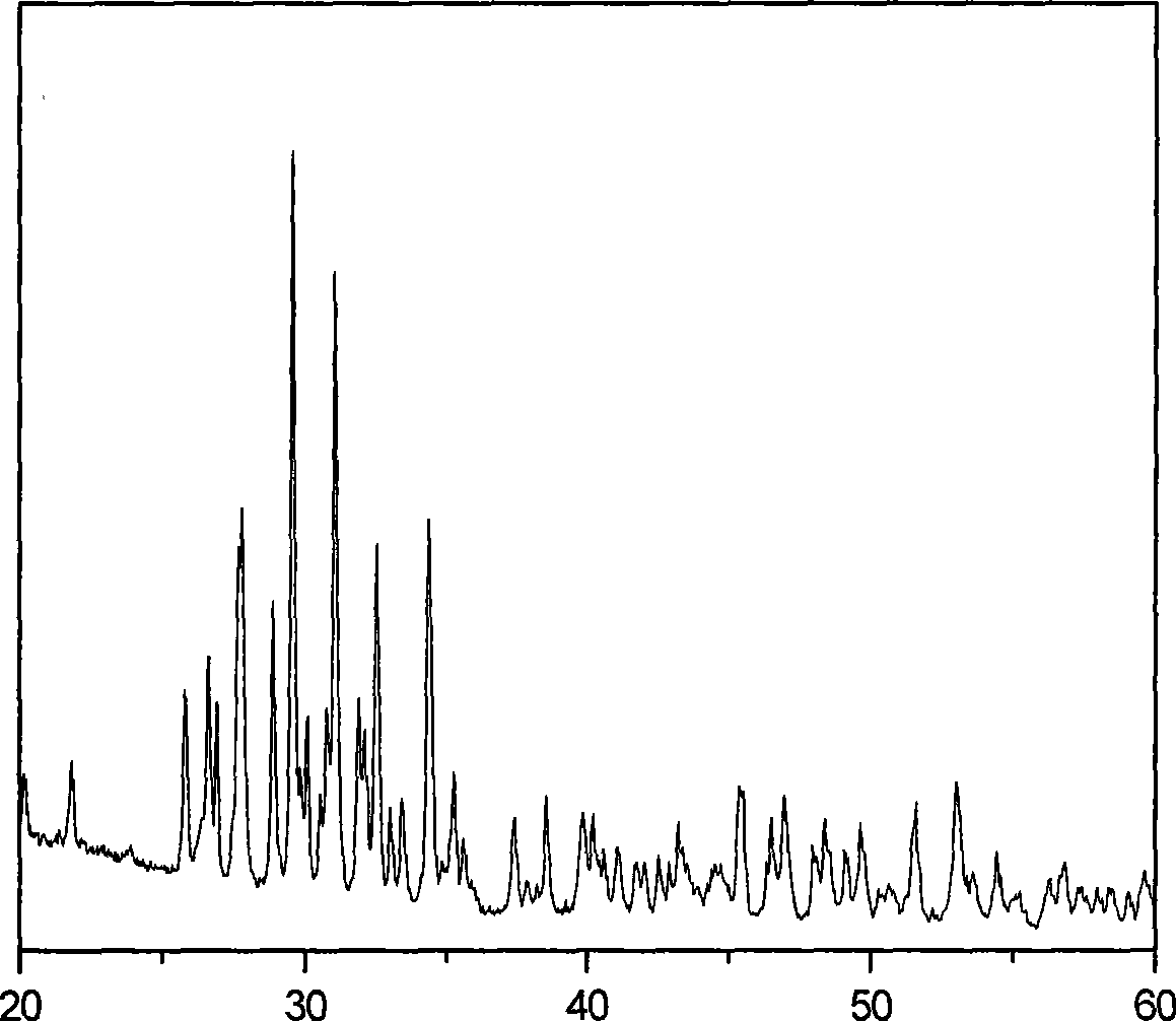 Method for preparing beta-TCP//HAP/Ca2P2O7 multiphase porous bioceramic