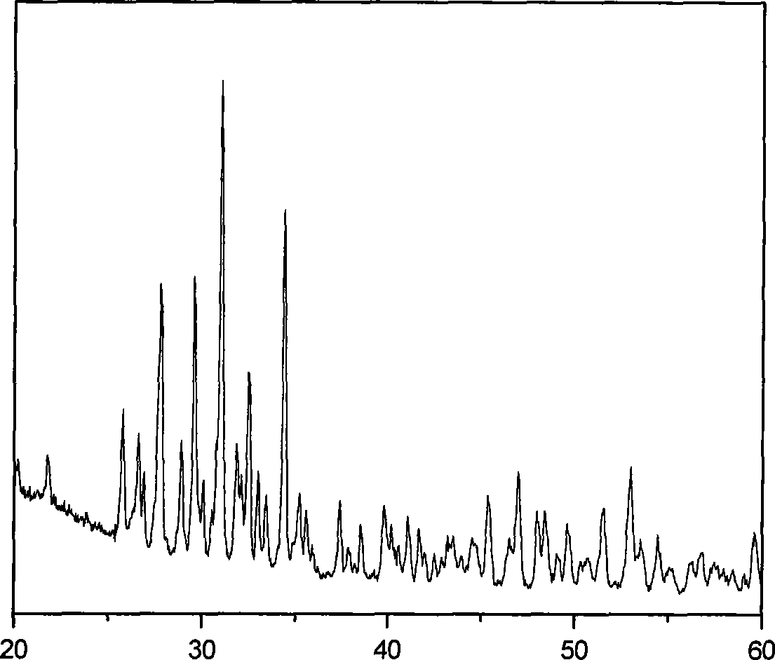 Method for preparing beta-TCP//HAP/Ca2P2O7 multiphase porous bioceramic