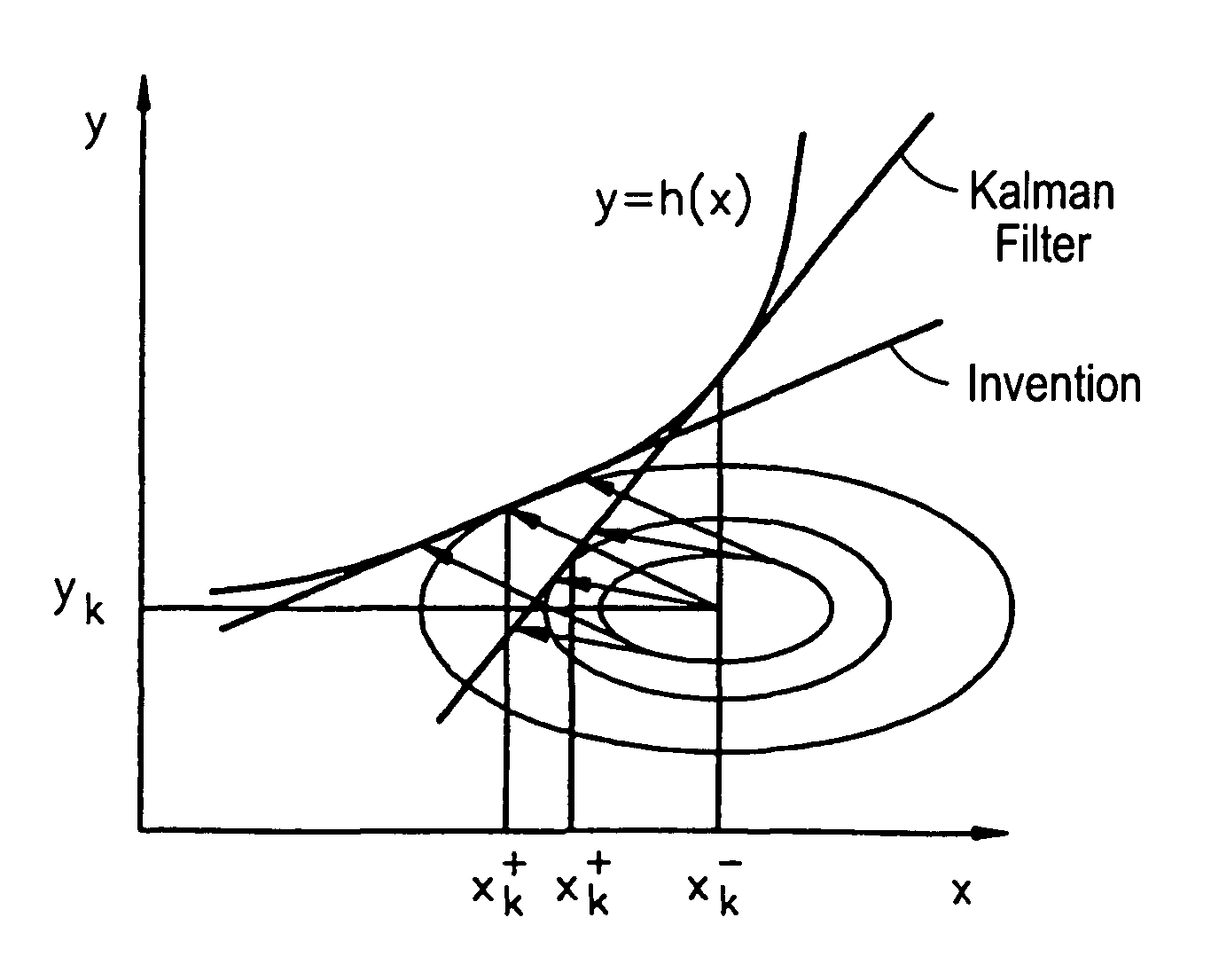 Method and apparatus for estimating state parameter in nonlinear discrete time system