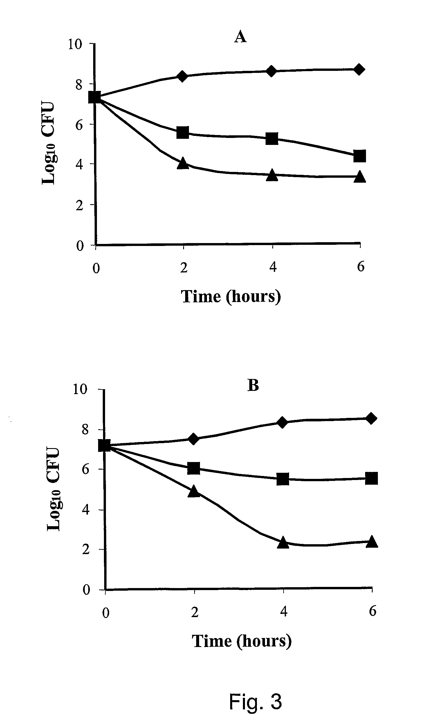 Antibacterial peptides and analogues thereof