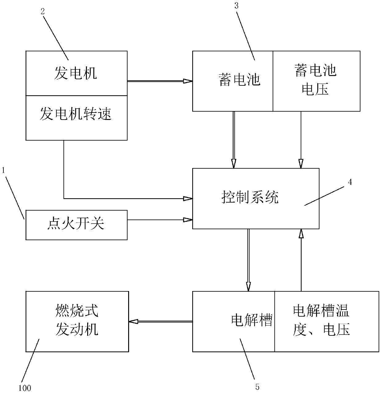 Auxiliary device for combustion engine