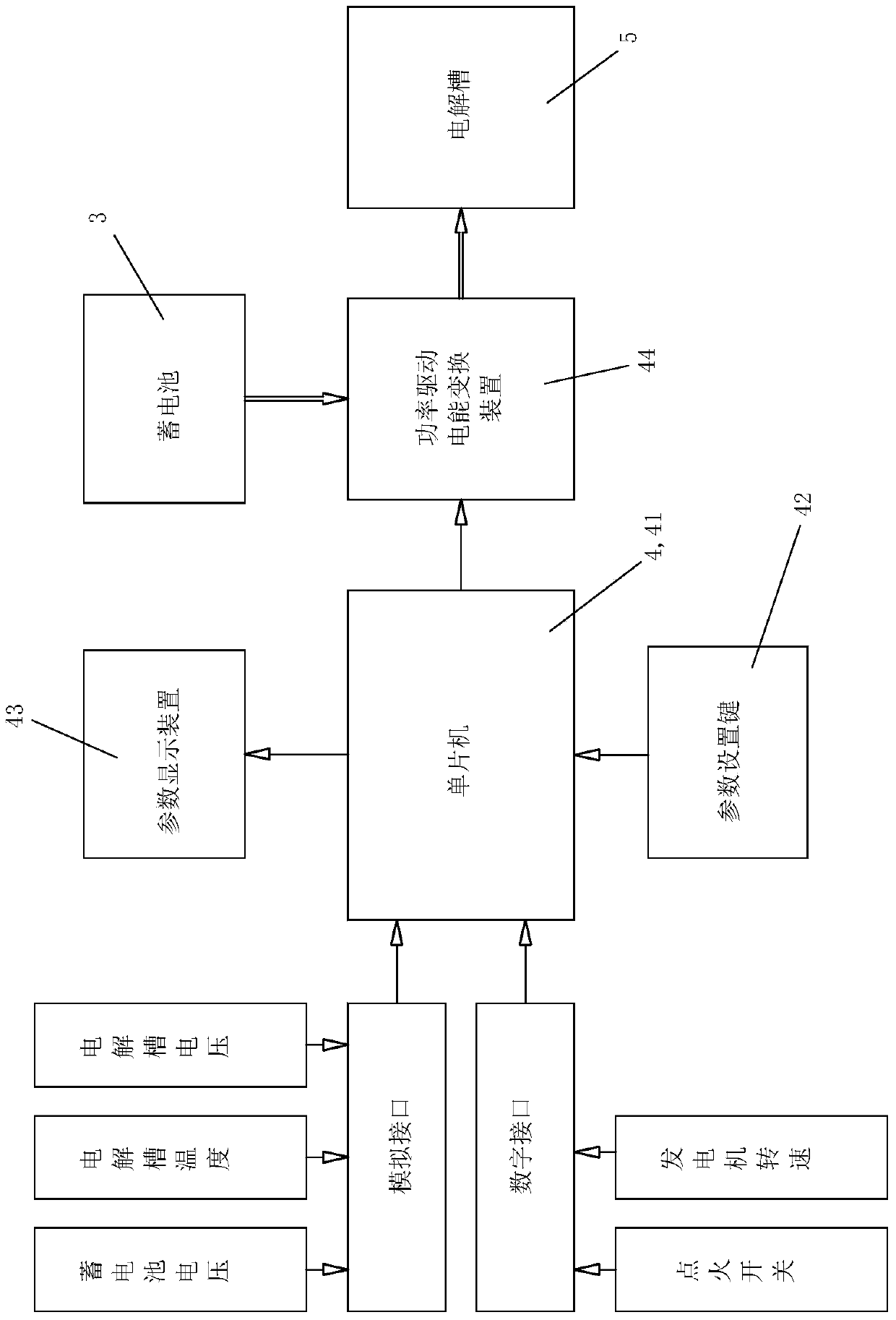 Auxiliary device for combustion engine