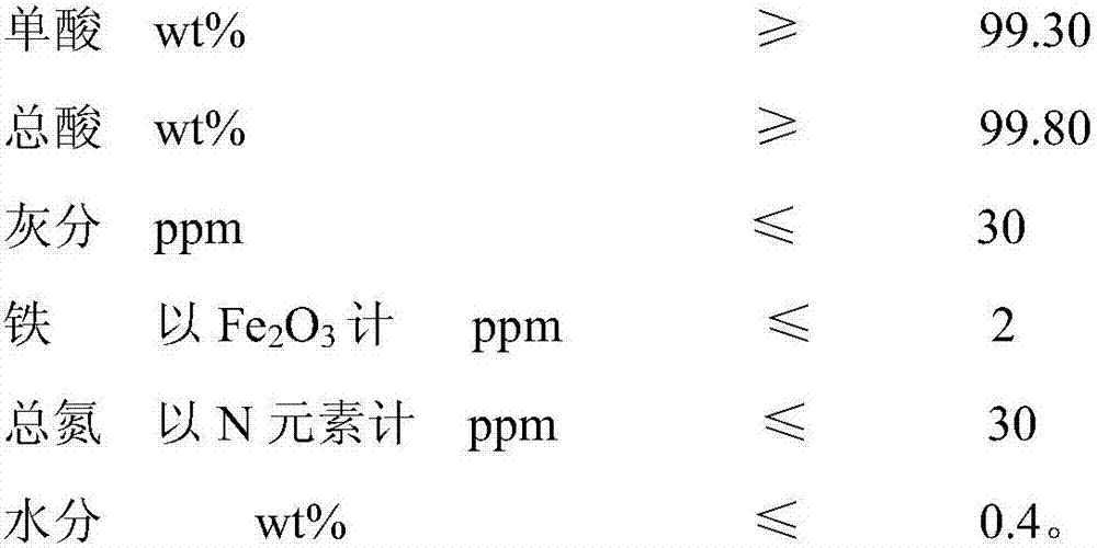 Refining and purifying method of long carbon chain dicarboxylic acid