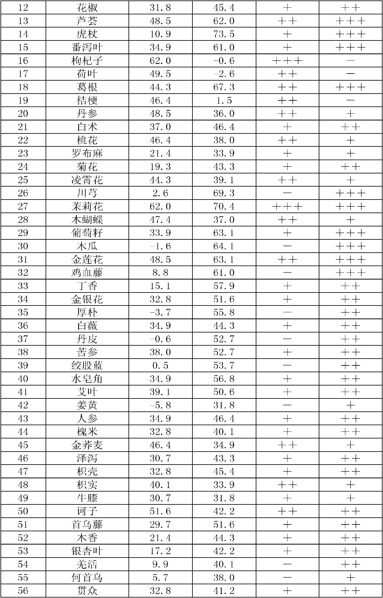 Application of Chinese herbal medicine turmeric extraction in preparation of drug with lipase activity inhibition effect