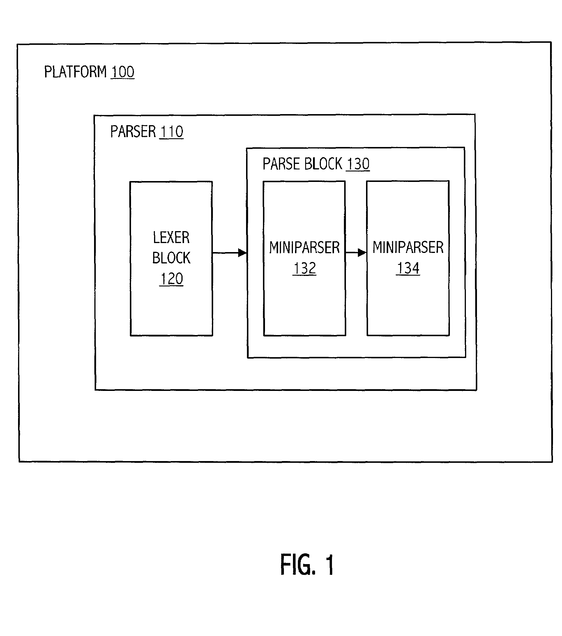 Modular parser architecture with mini parsers