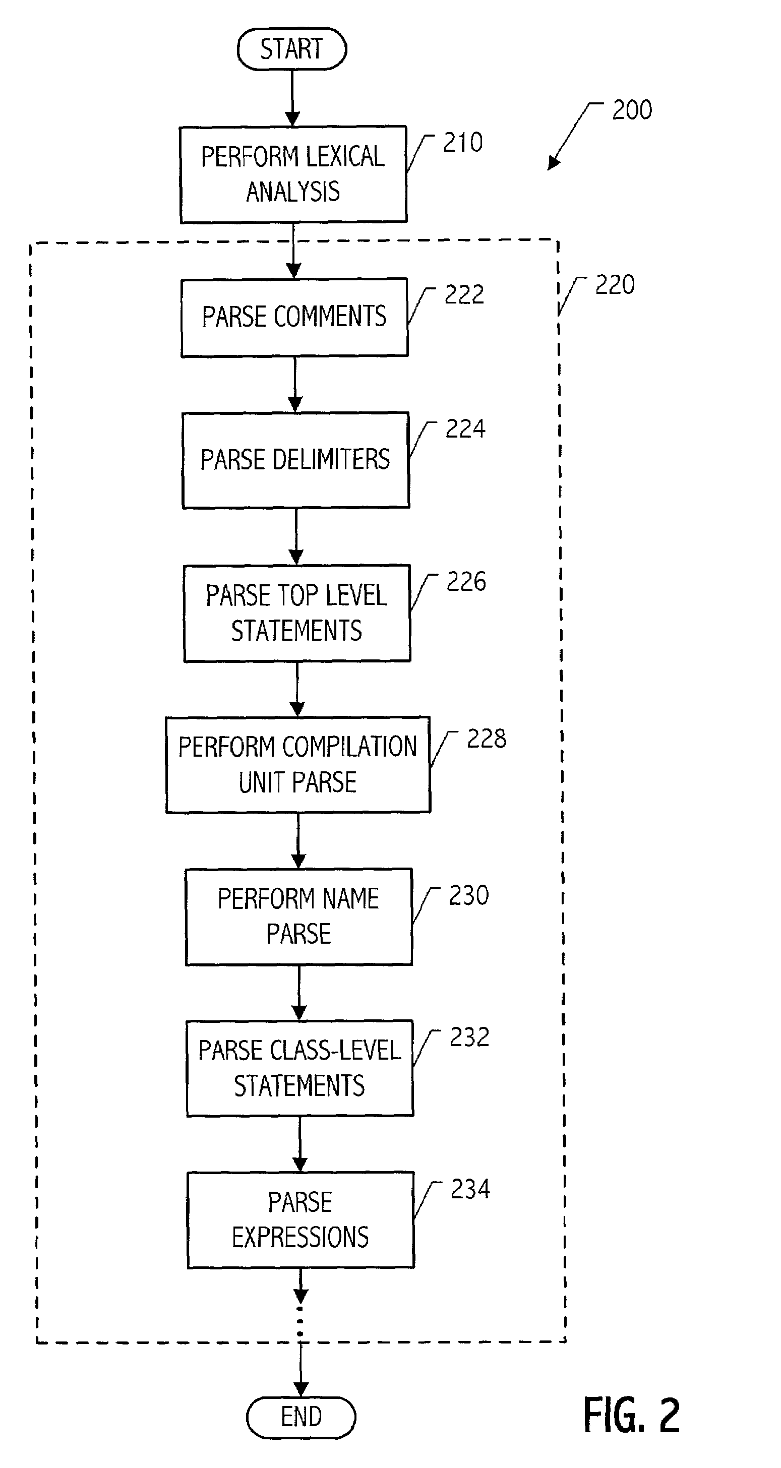 Modular parser architecture with mini parsers