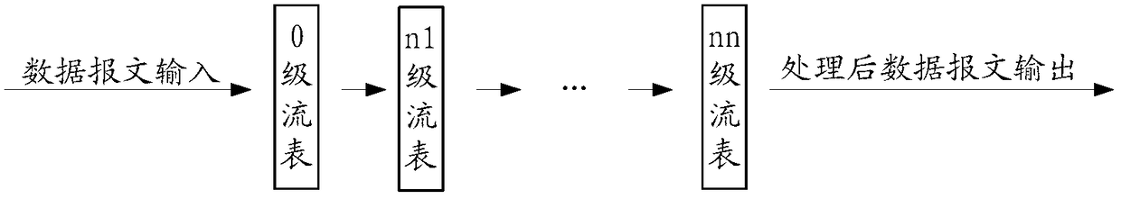 Method, controller, switch and system for information transfer between OpenFlow flow tables