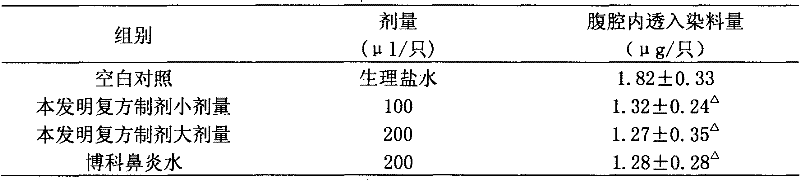 Traditional Chinese medicine compound preparation for treating rhinitis and nasosinusitis and preparation process thereof