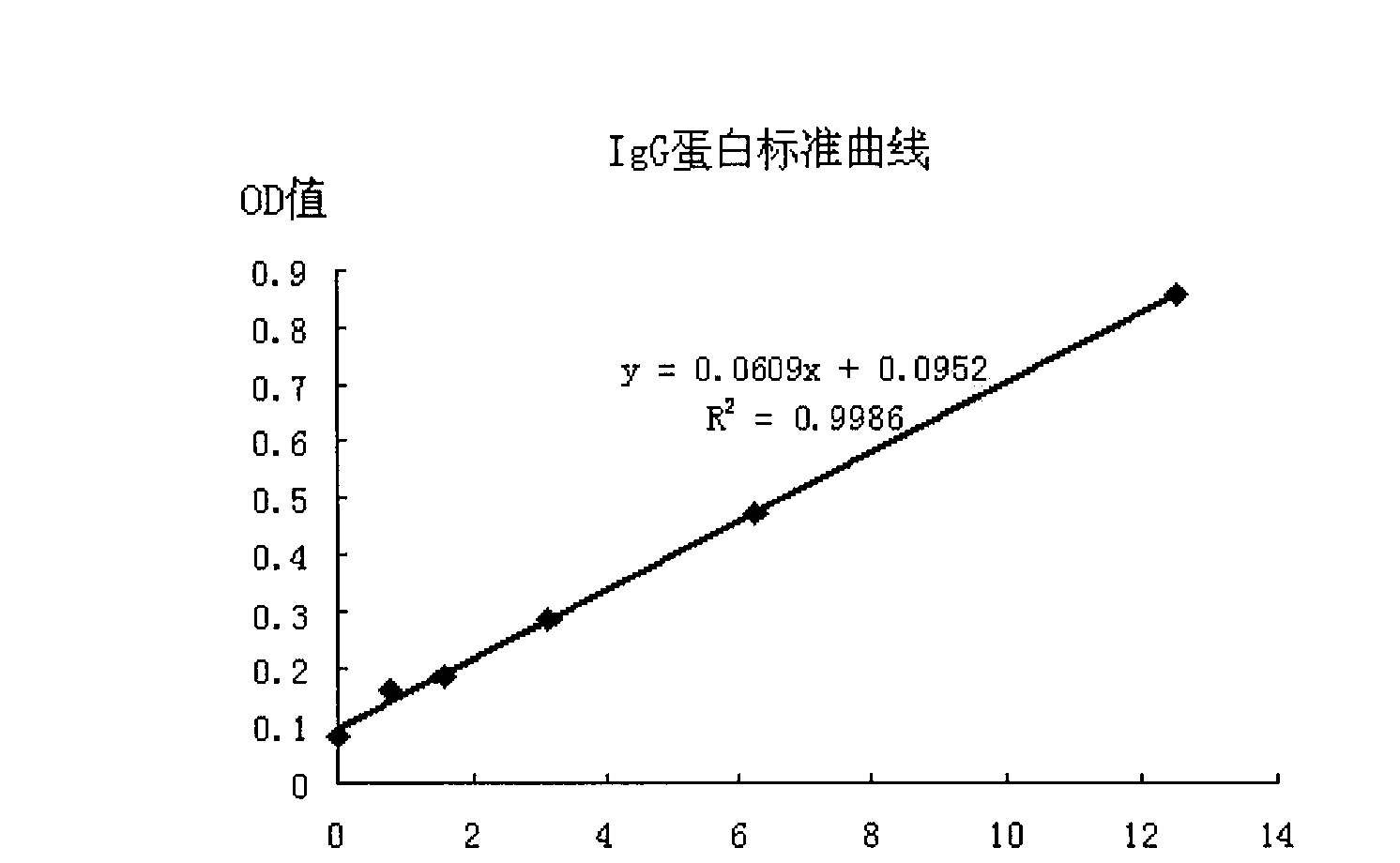 Immune fusion protein and gene encoding same and application thereof