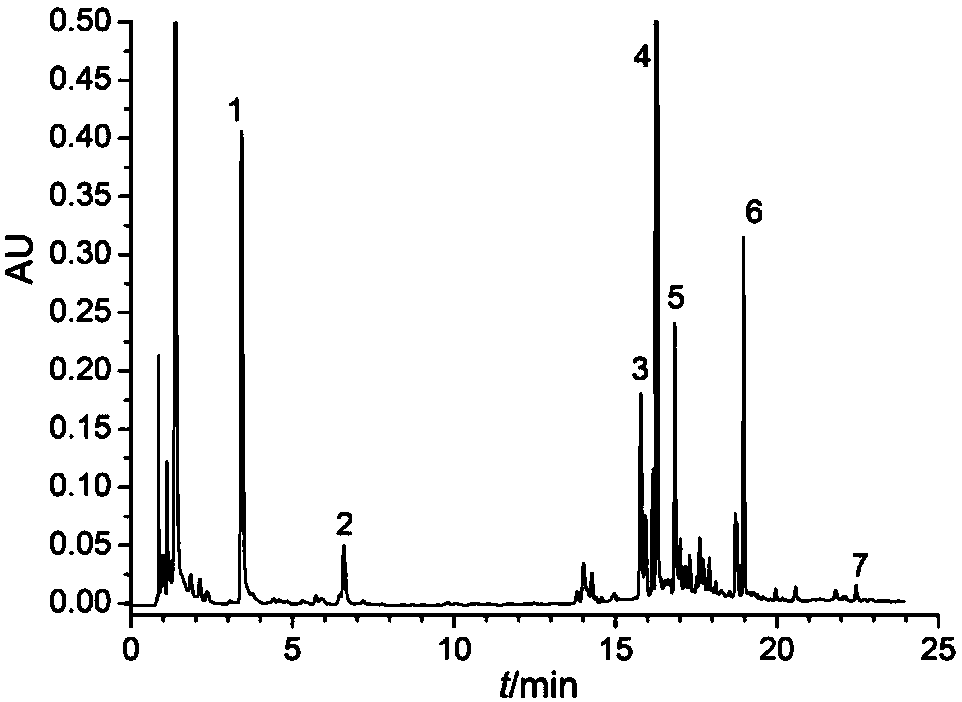 Ultra-high performance liquid chromatography detecting method for traditional Chinese medicine composition