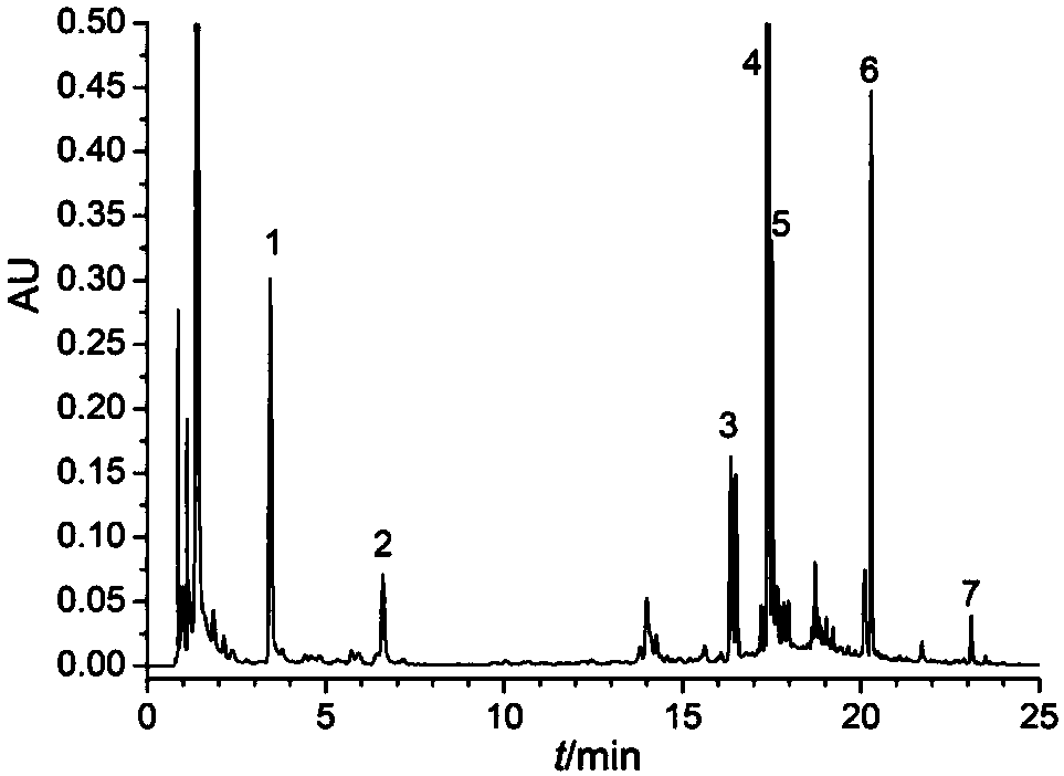 Ultra-high performance liquid chromatography detecting method for traditional Chinese medicine composition