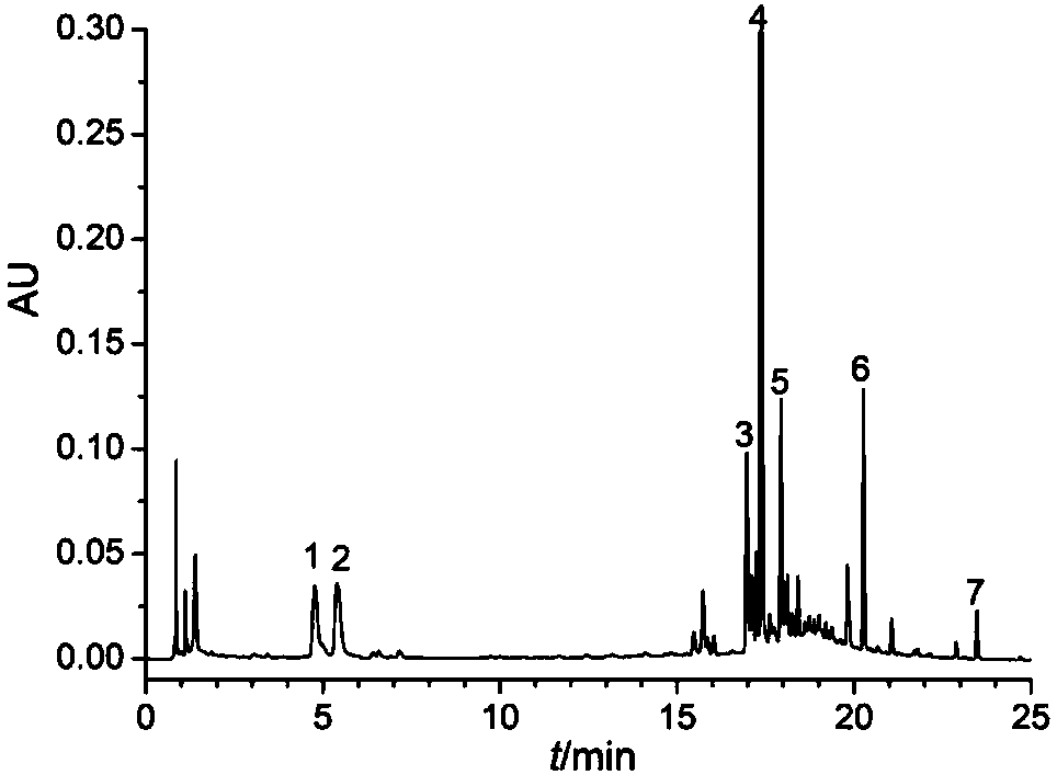 Ultra-high performance liquid chromatography detecting method for traditional Chinese medicine composition