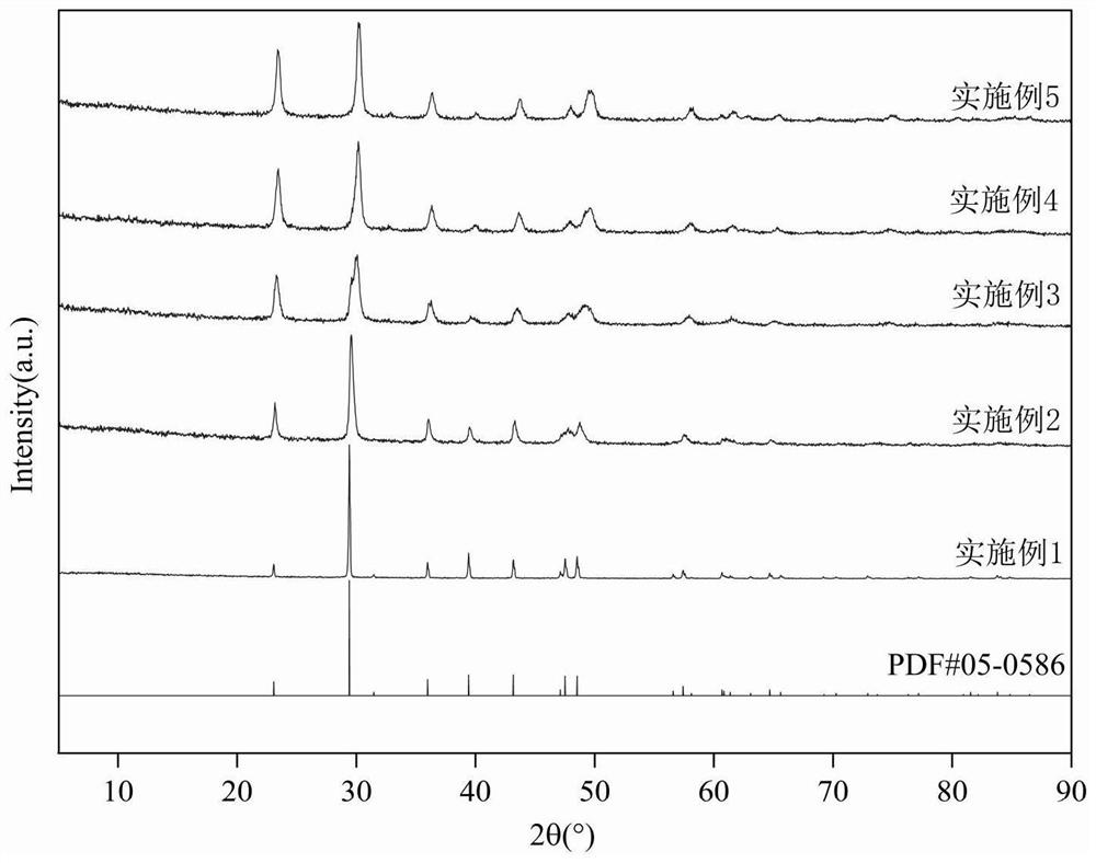 Preparation method and application of calcite-otavite solid solution