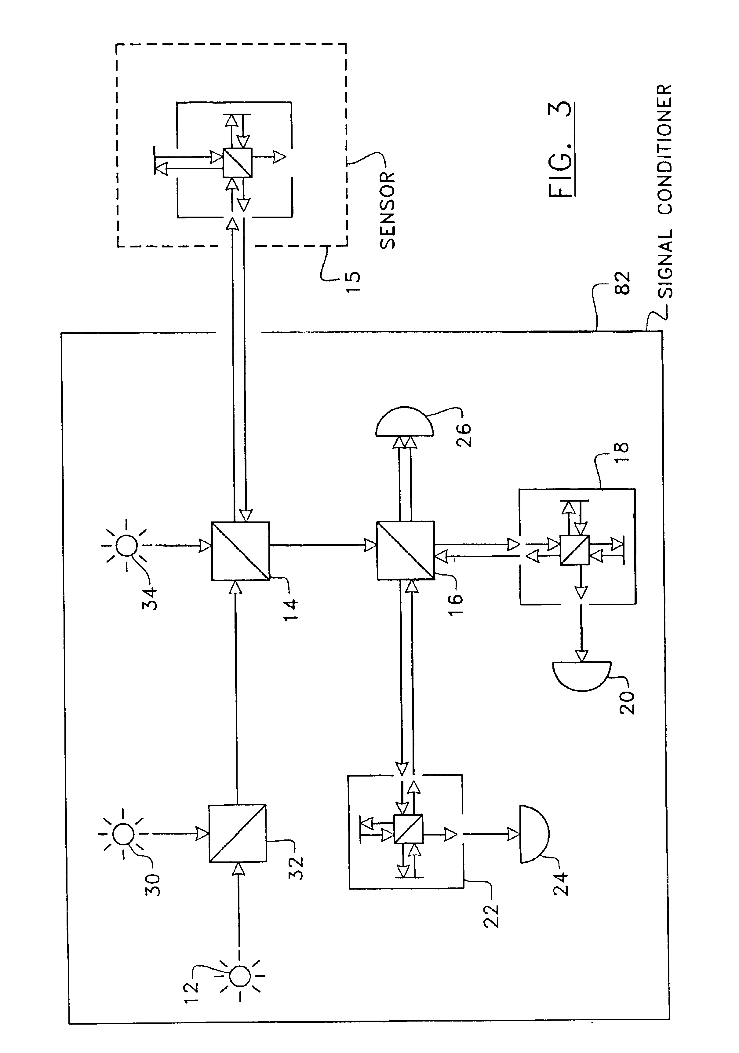 System and method for measuring an optical path difference in a sensing interferometer