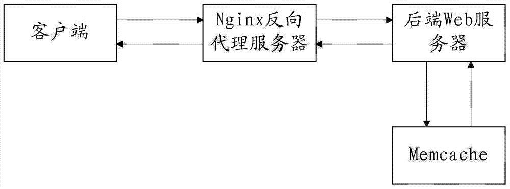 Resource file inquiry method and system based on server and client caches