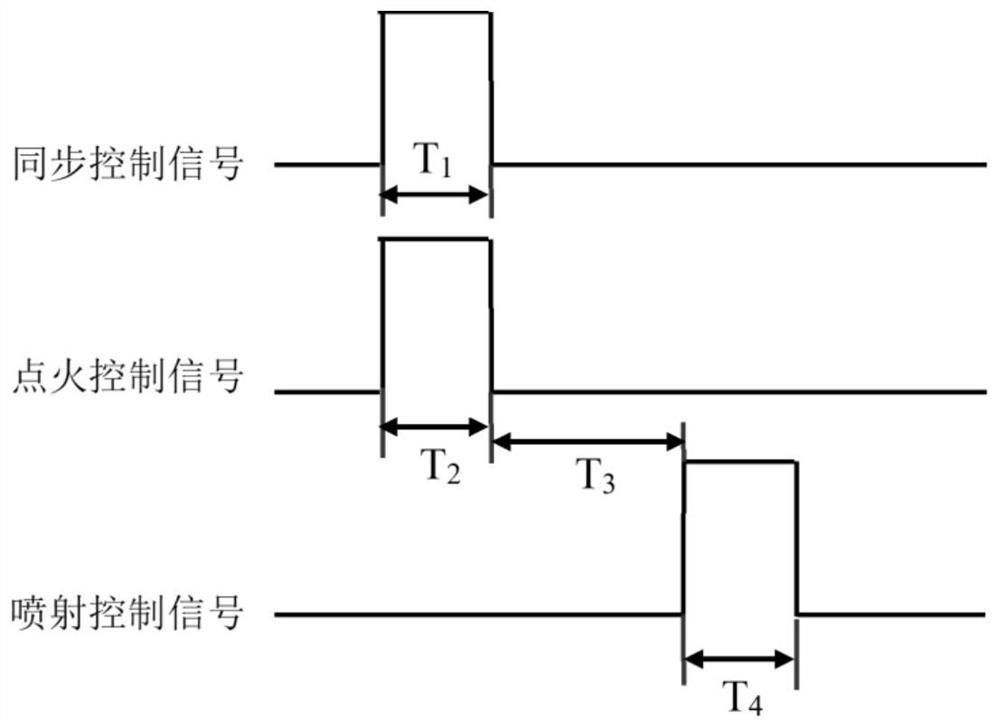 High pressure spray characteristics test system under high temperature and high back pressure