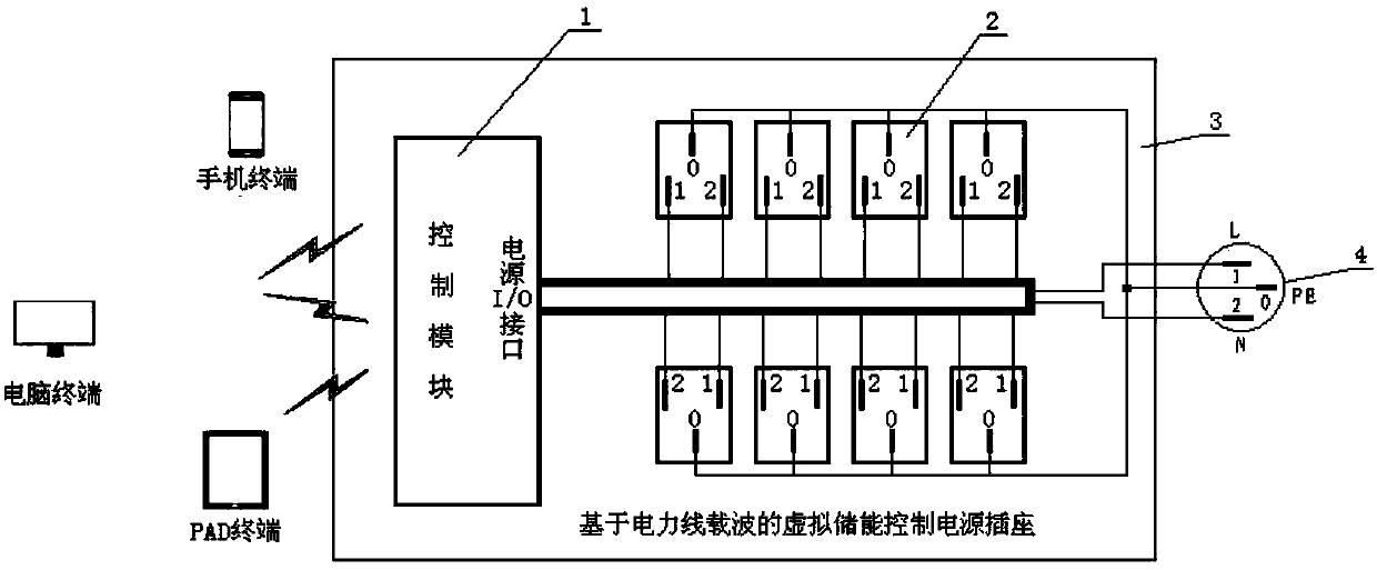 Virtual energy storage control power supply socket based on power line carrier wave and control method thereof