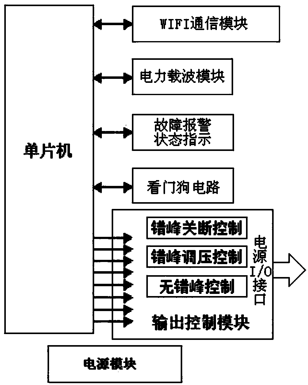 Virtual energy storage control power supply socket based on power line carrier wave and control method thereof