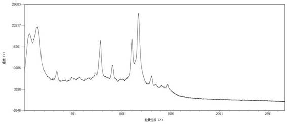 A device for heating chromatographic plates with low-temperature hot water